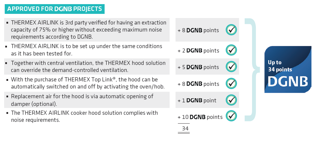 Central Gemini IV, 600 mm, blanco